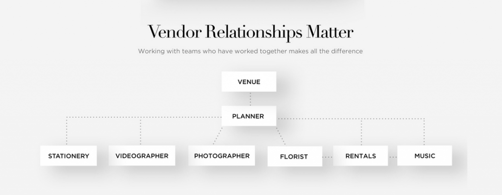 Vendor Photo